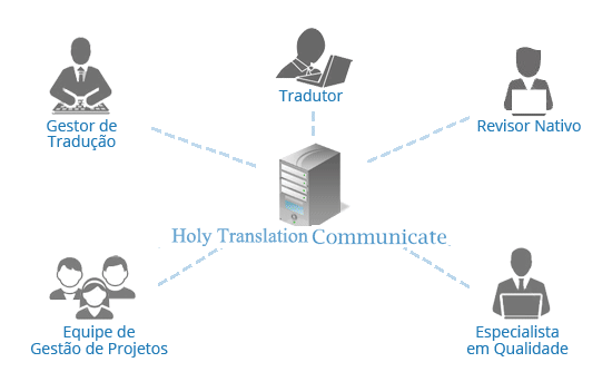 chinês  tradução,Holy tradução Empresa,Empresa de tradução chinês，Empresa de tradução shenzhen